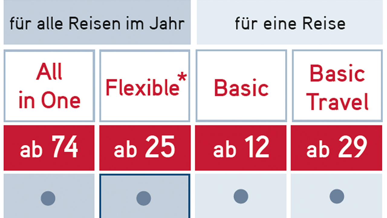 Mit den Tarifen Basic, All-In-One, und zuletzt Flexible, der im Jahr 2016 eingeführt wurde, etablierte sich LTA als einer der führenden Anbieter im Bereich Reiseversicherungen.